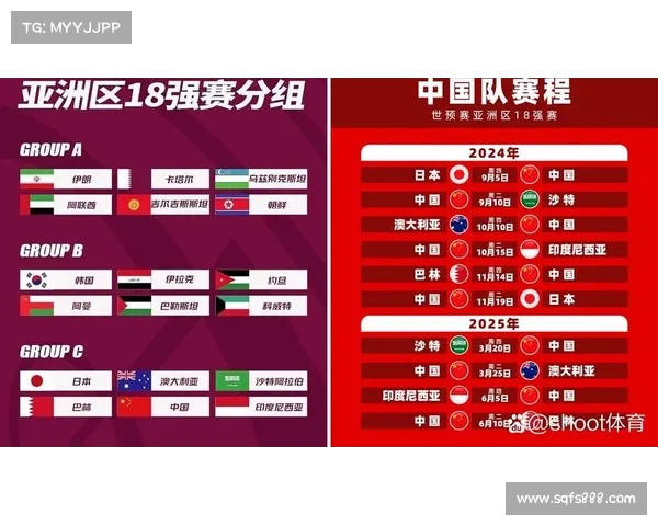 国足亚排名被约旦和巴林超越 八强目标愈发渺茫 国足亚排名被约旦和巴林超越 八强目标愈发渺茫